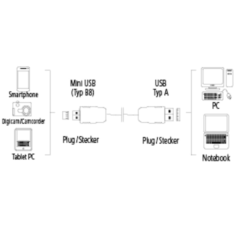 Hama USB 2.0 Connection Cable, A plug - mini B plug (B8 pin), 0.75 m, black