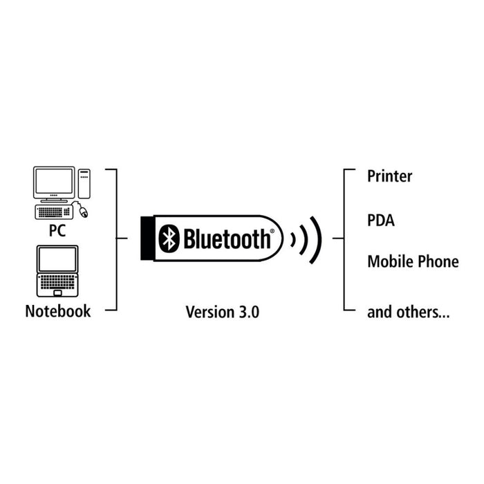 Hama Bluetooth® USB Adapter, version 4.0 C2 + EDR