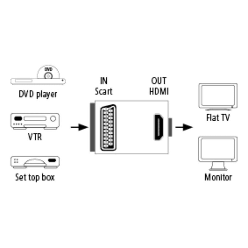Hama AV Converter, Scart to HDMI™